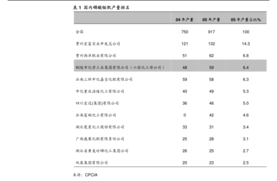 华泰证券 瑞普生物拟收购中瑞供应链，宠物板块优势强化，畜禽业务协同可期